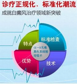 白癜风多维工程四维分诊模式